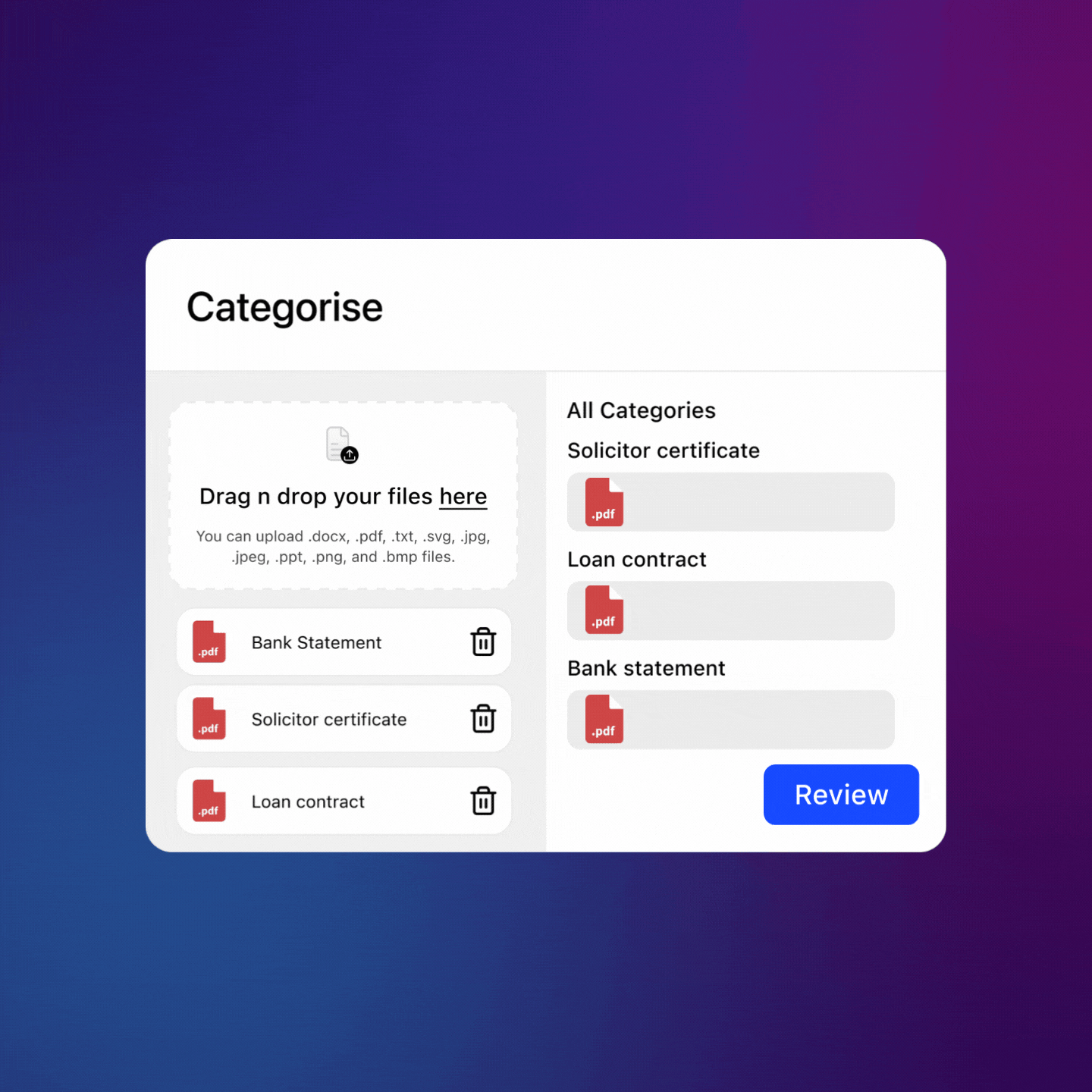 How it works - Review