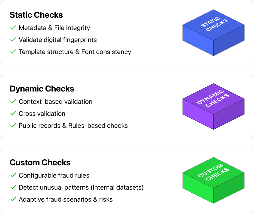Fraud Check AI - Static Checks | Dynamic Checks | Custom Checks