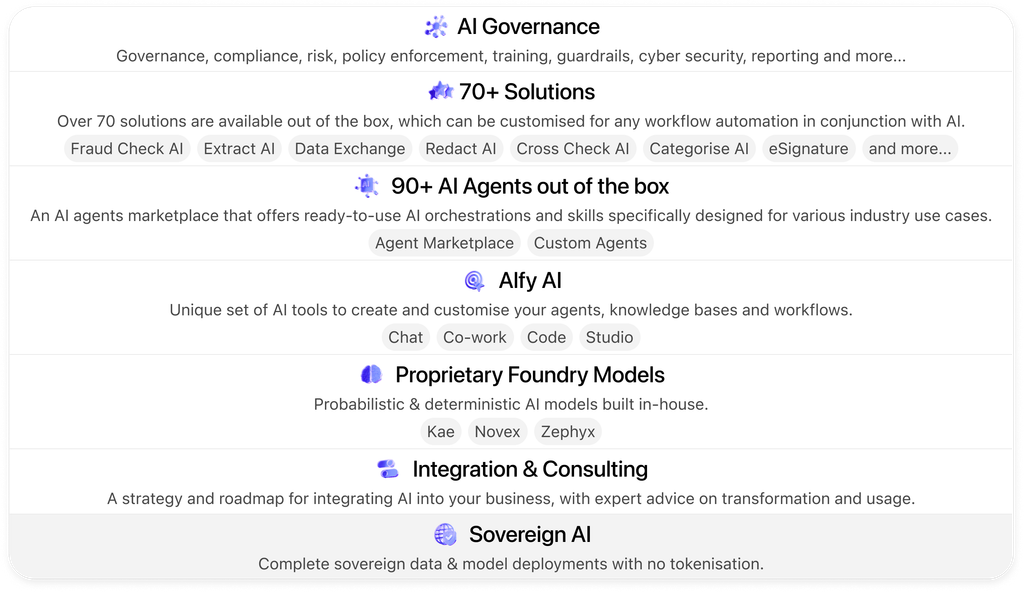 AI-Powered Workflow Automation Solutions